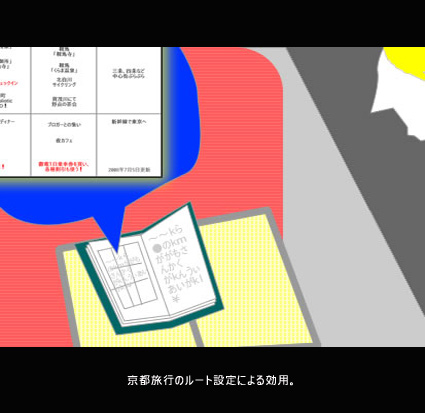 京都旅行 新幹線でのルート設定